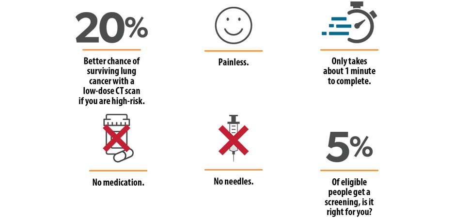 Low-dose CT scan stats