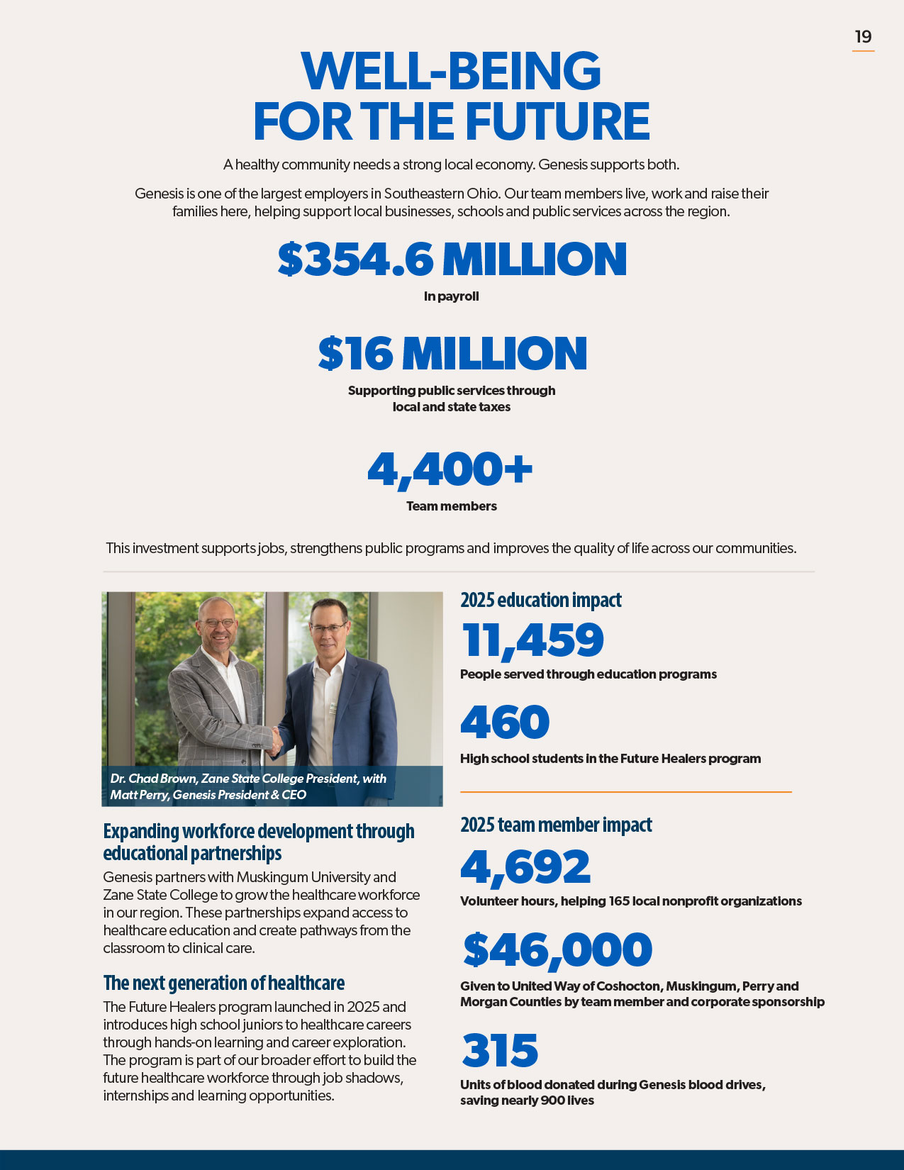 Community Impact Report