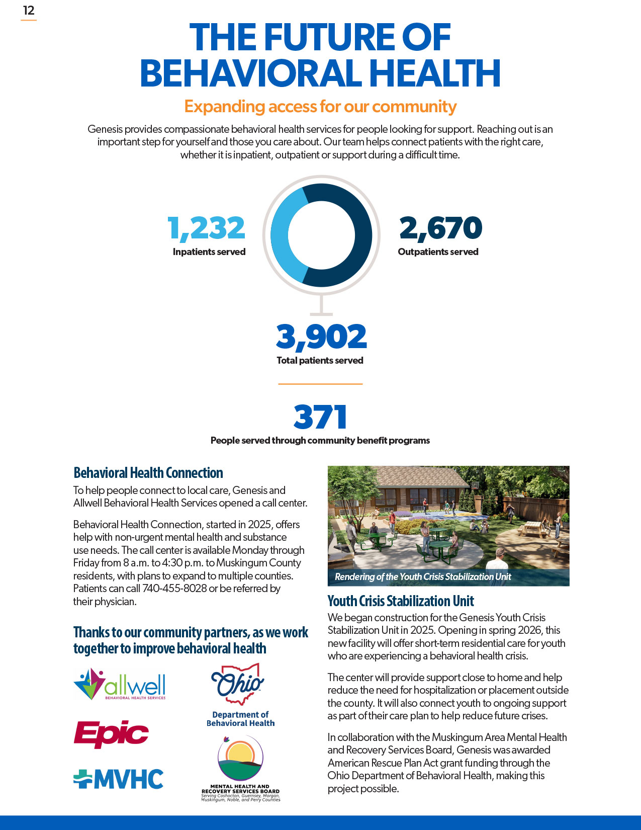 Community Impact Report