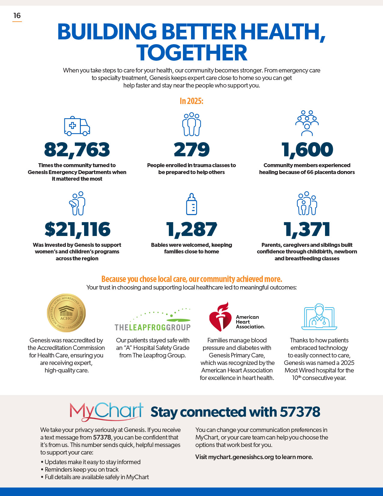 Community Impact Report