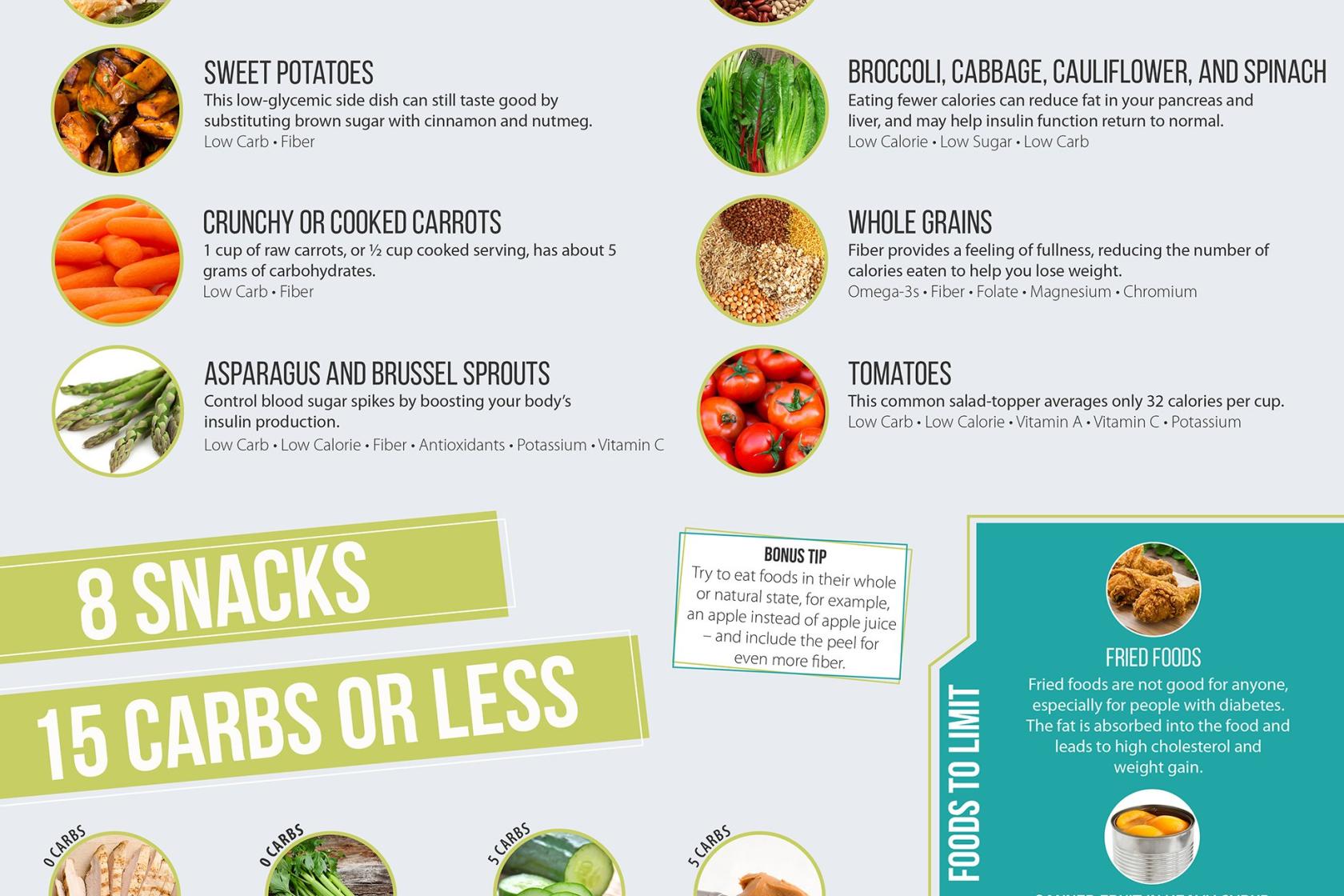 type 1 diabetes food chart